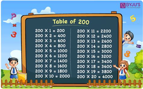 times table to 200.